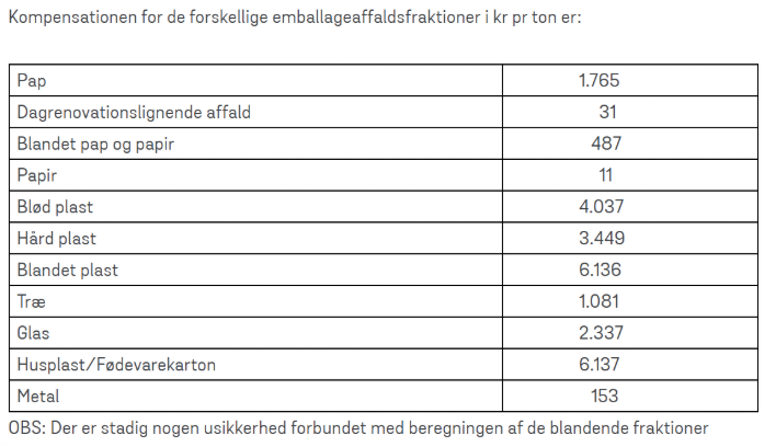 Et billede, der indeholder tekst, sk&aelig;rmbillede, nummer/tal, Font/skrifttype

Indhold genereret af kunstig intelligens kan v&aelig;re forkert.