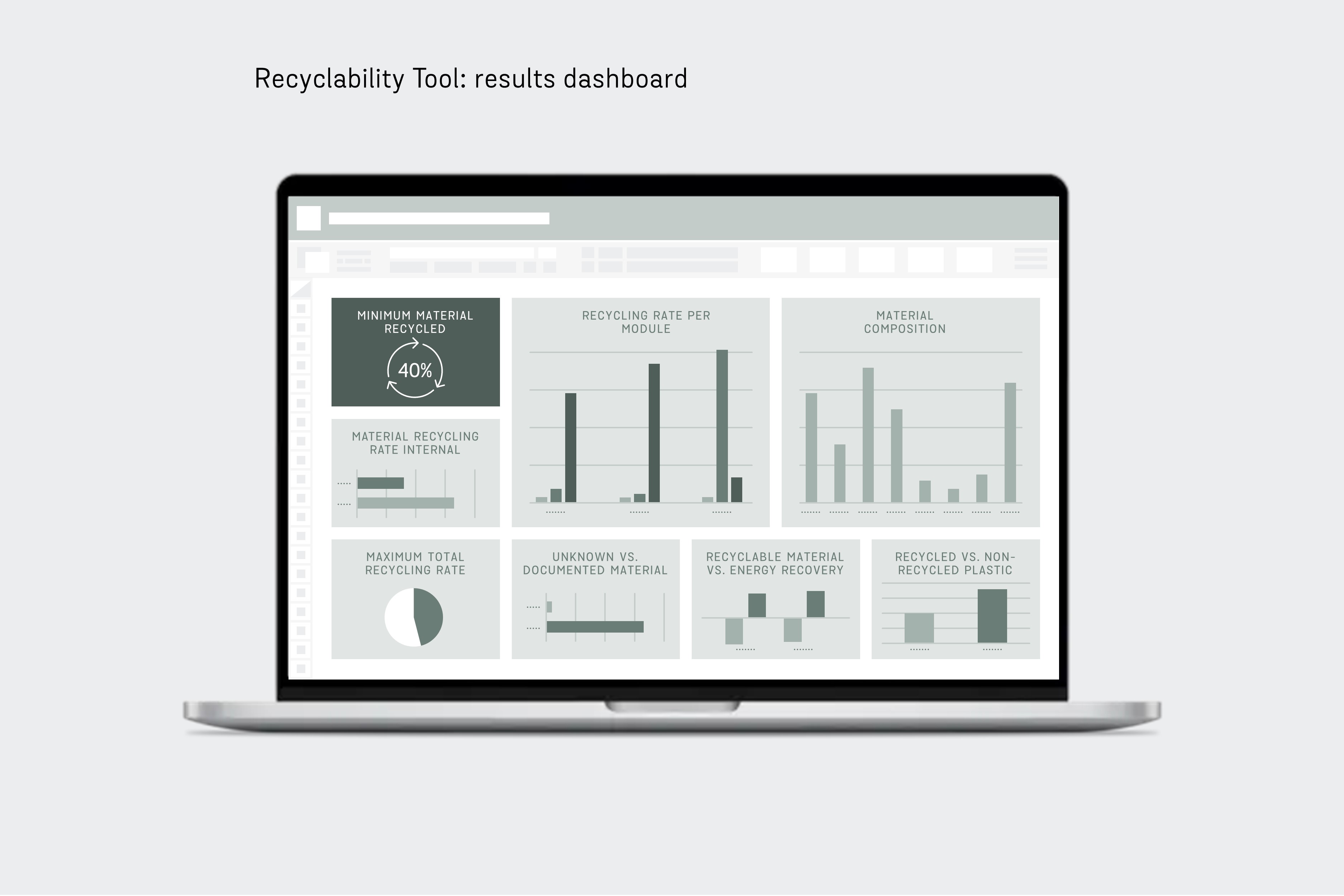 Electrolux - Recyclability tool