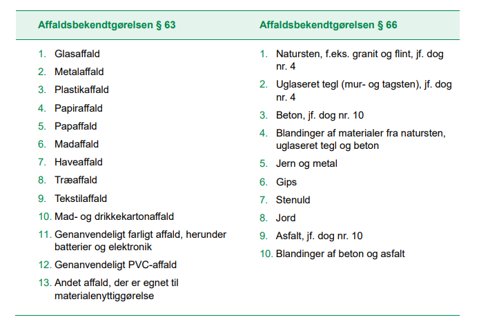 affaldsbekendtgørelsen liste affald til genanvendelse