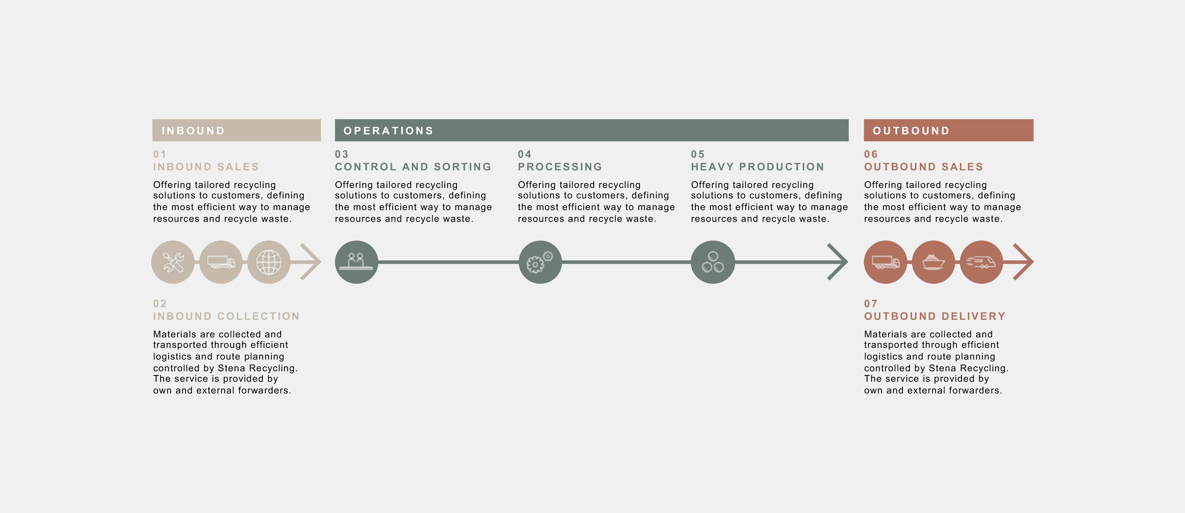 Value creation illustration