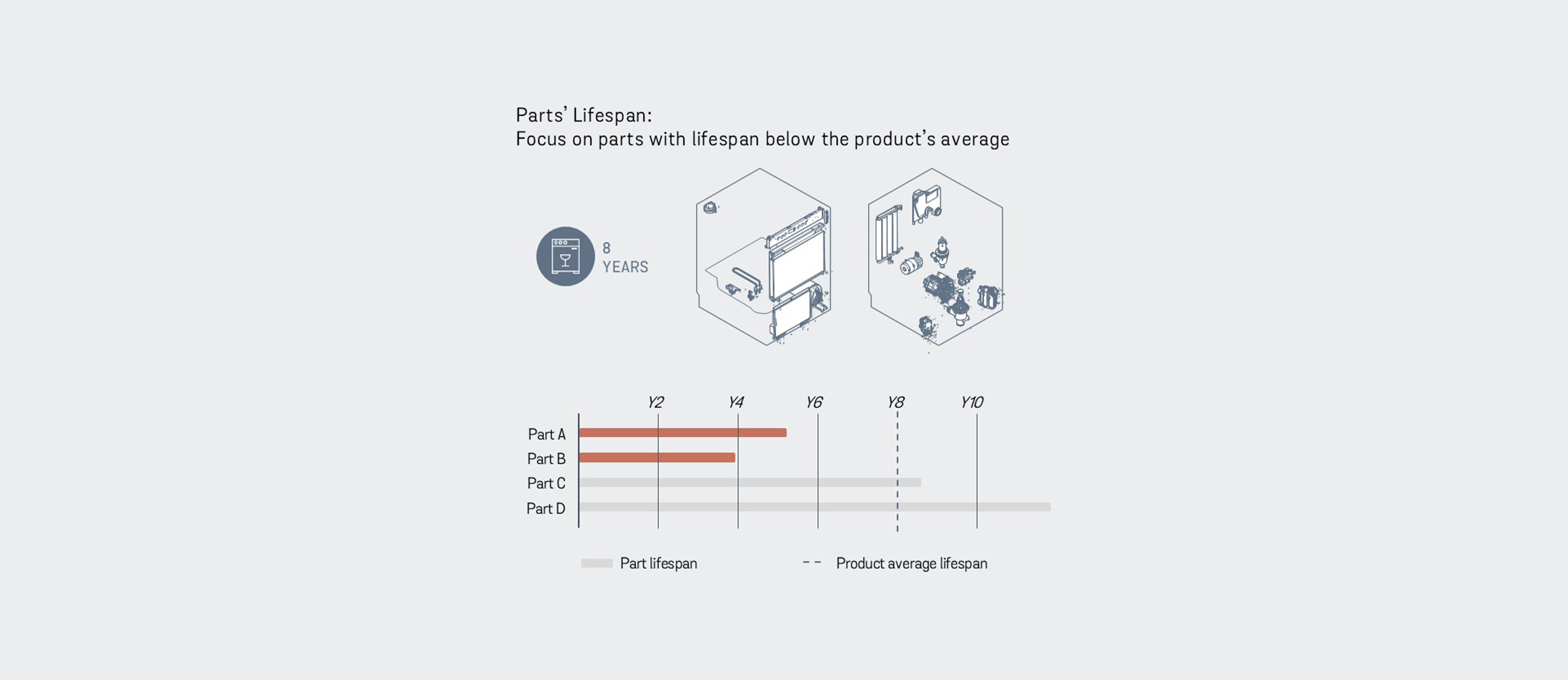 Illustration showcasing product failure points