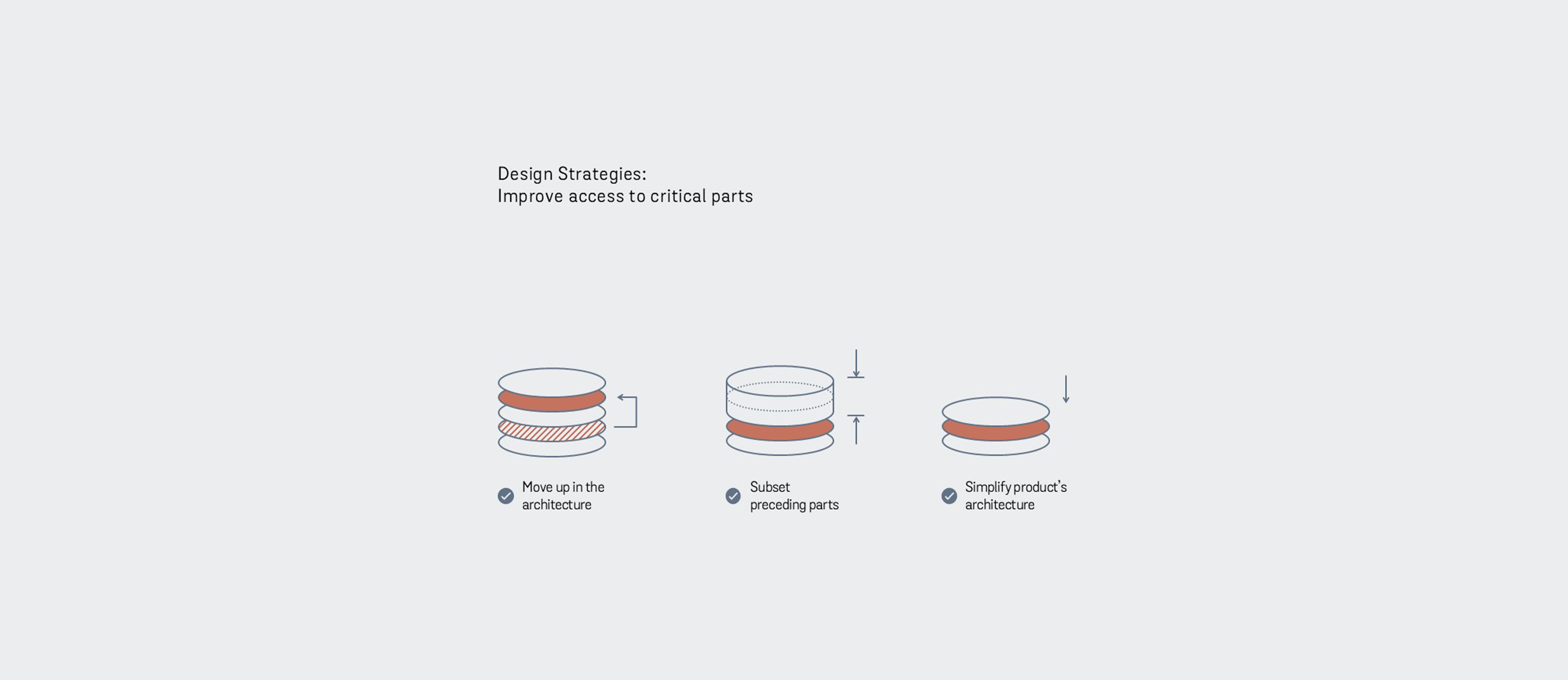 Illustration showing accessibility to critical parts
