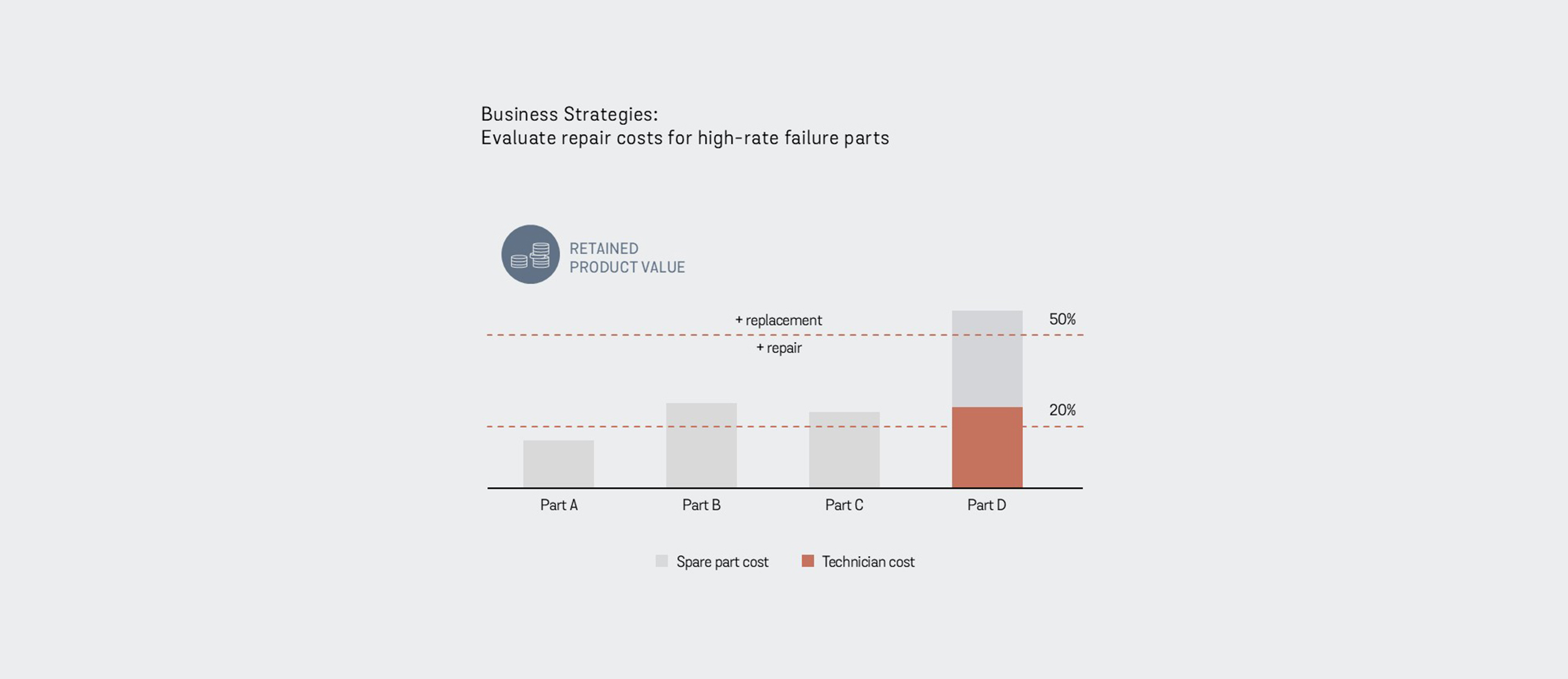 Illustration showing repair through incentives