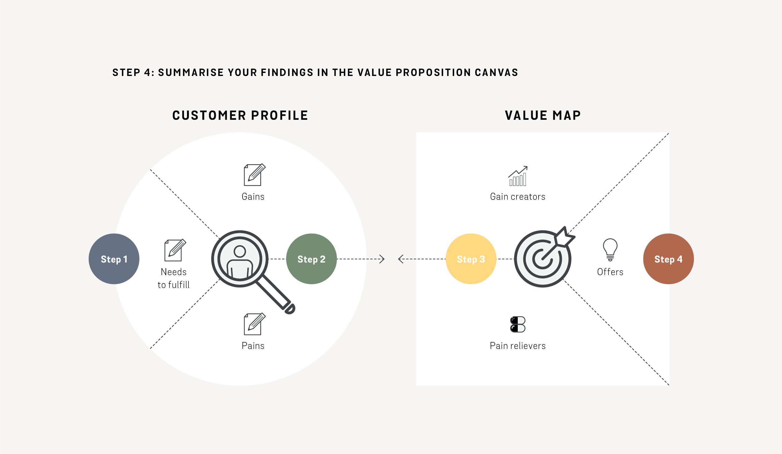 PaaS value proposition canvas