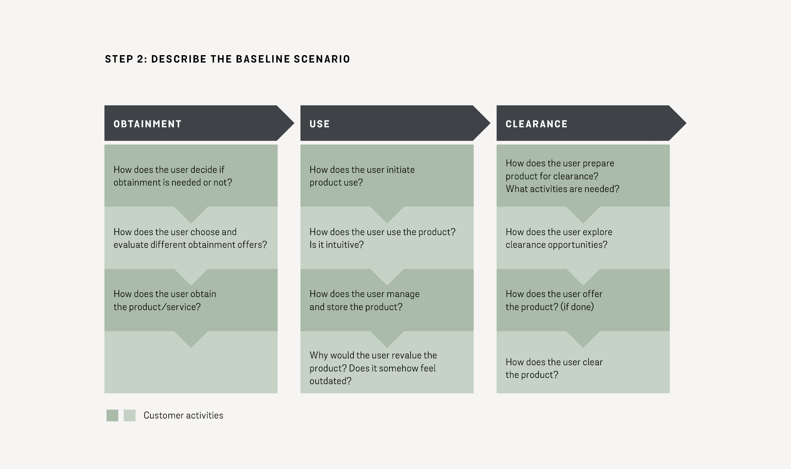 Step 2: Describe the baseline scenario