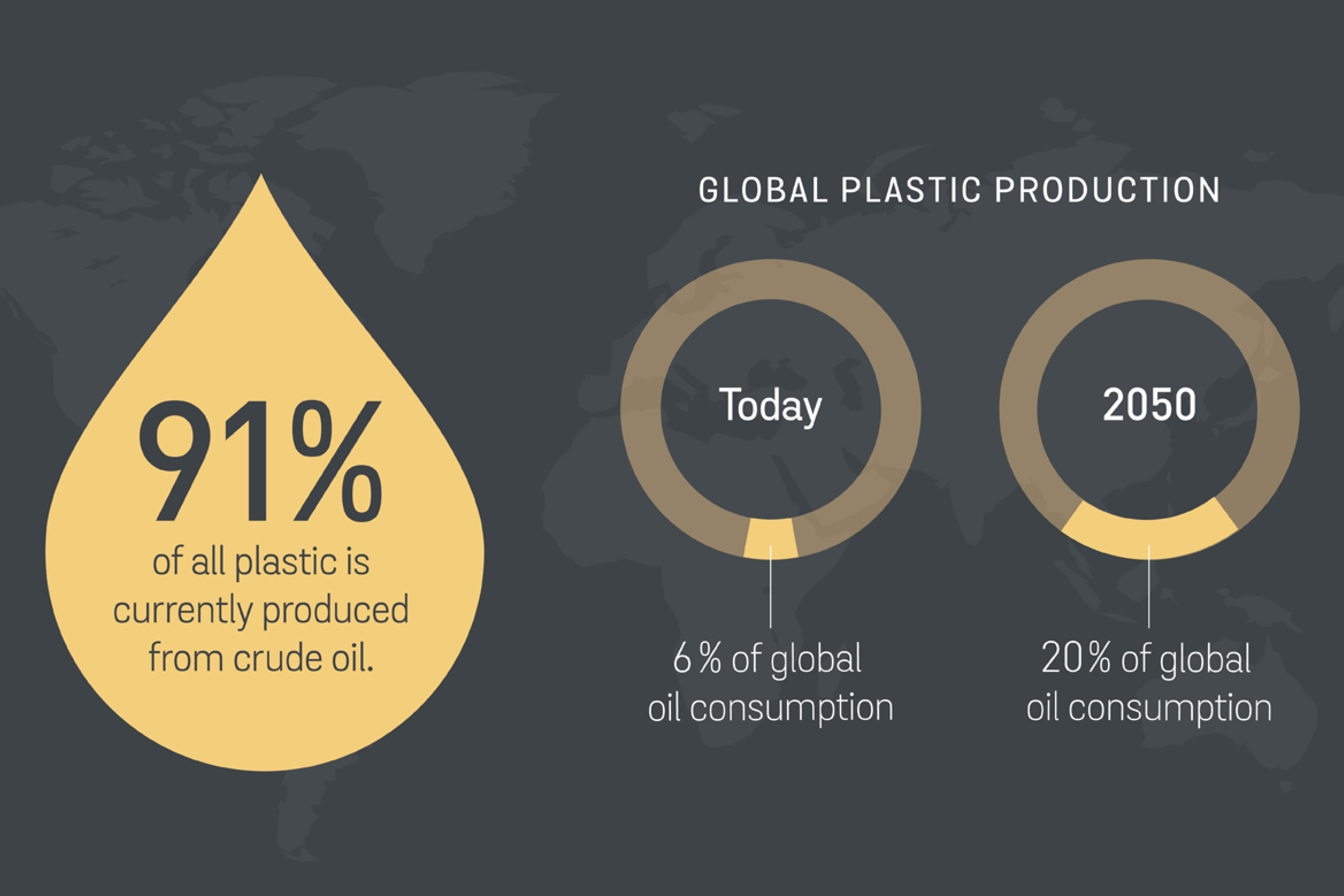 Infografikk over tallene for bruk av plast