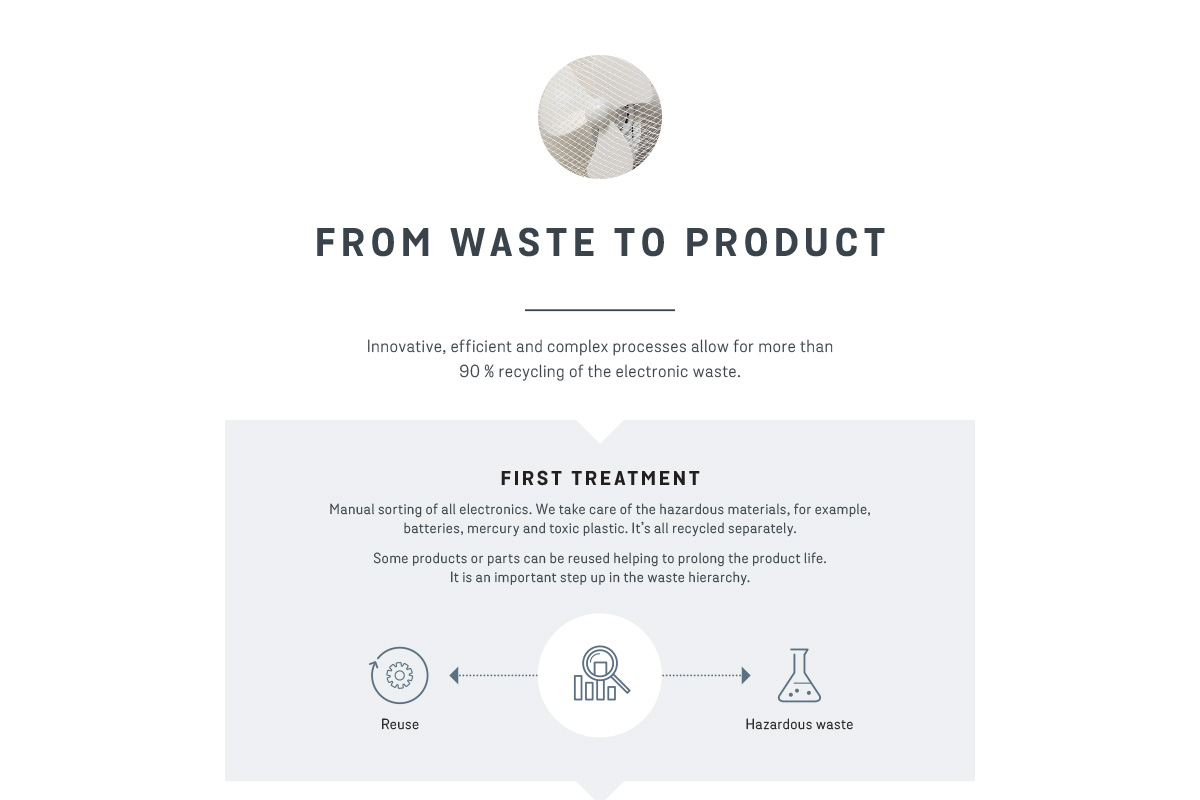 Ladda ner infografiken som PDF