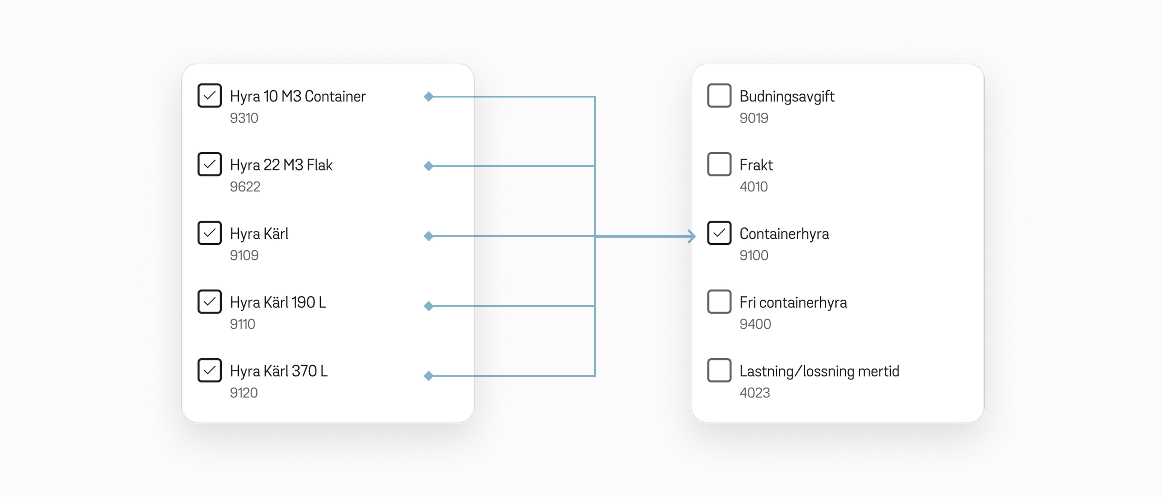 Ändring av artikelbenämningar och grupperingar