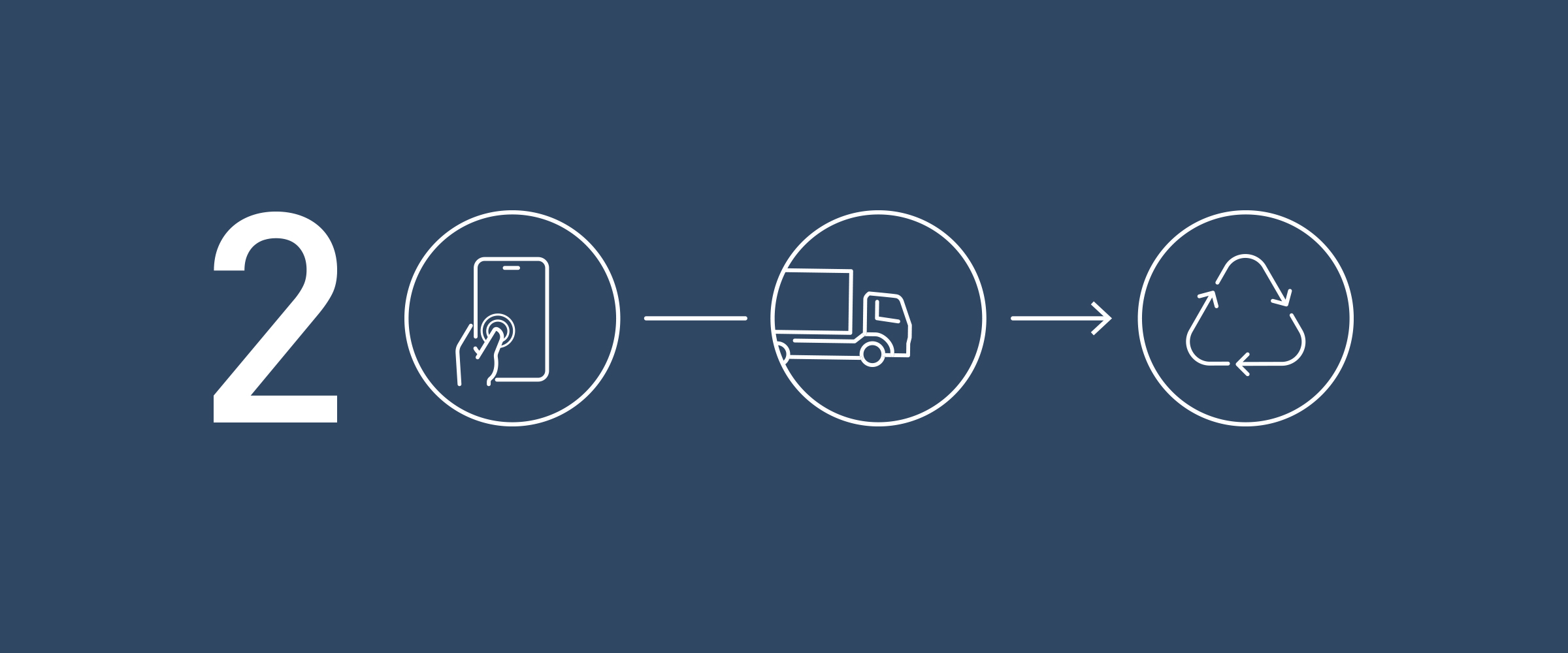 Avlämning på mottagningsplats (VMOA)
